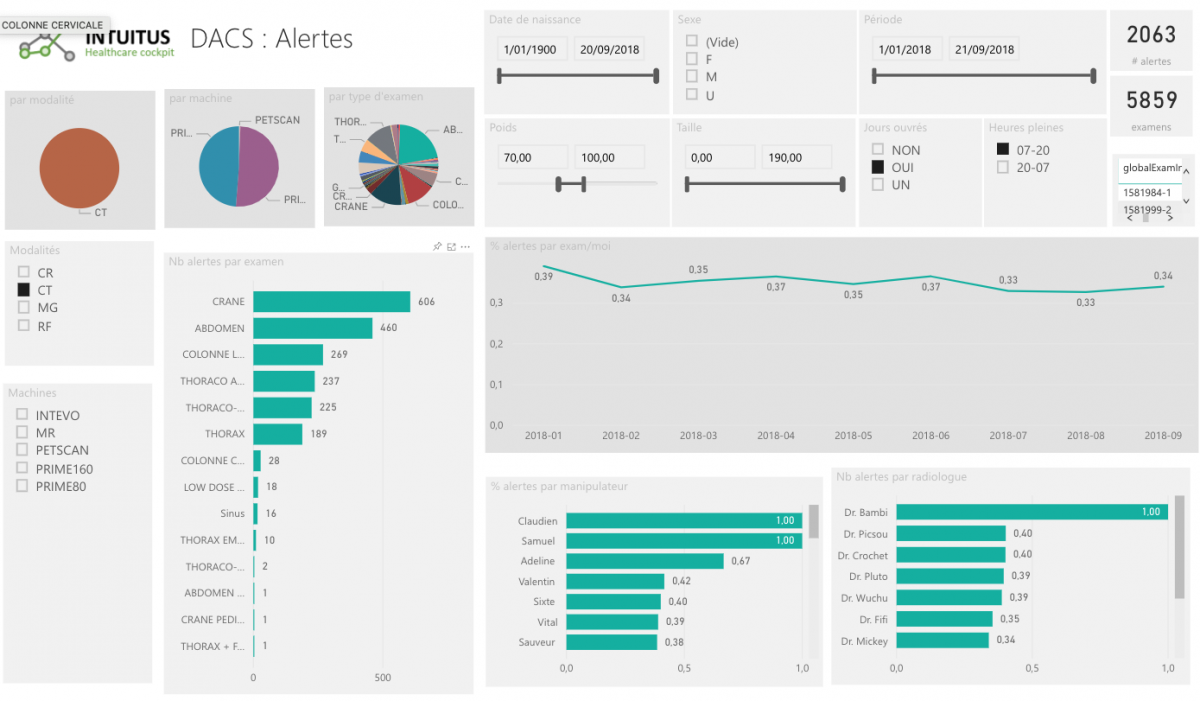 C:\Users\brunopiscaglia\AppData\Local\Microsoft\Windows\INetCache\Content.Word\dashboard4.png